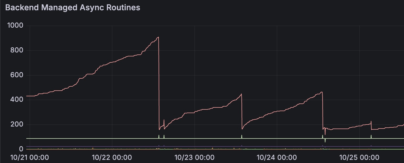 grafana